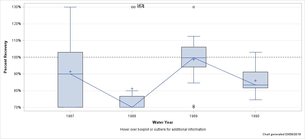 The SGPlot Procedure